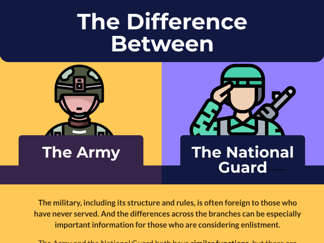 What's the Difference between the Army and the National Guard?