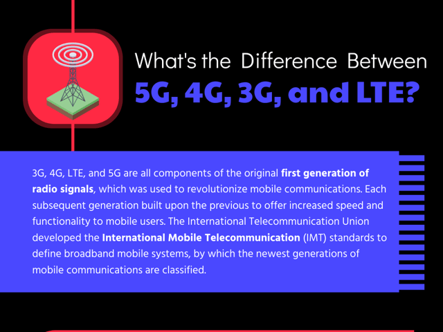 What’s the Difference Between 5G, 4G, 3G, and LTE?