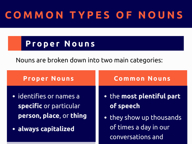 Common Types of Nouns.png