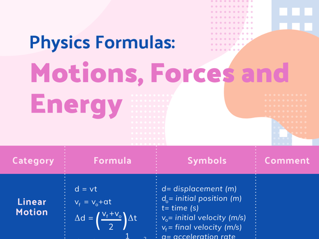physics formulas forces motion energy.png