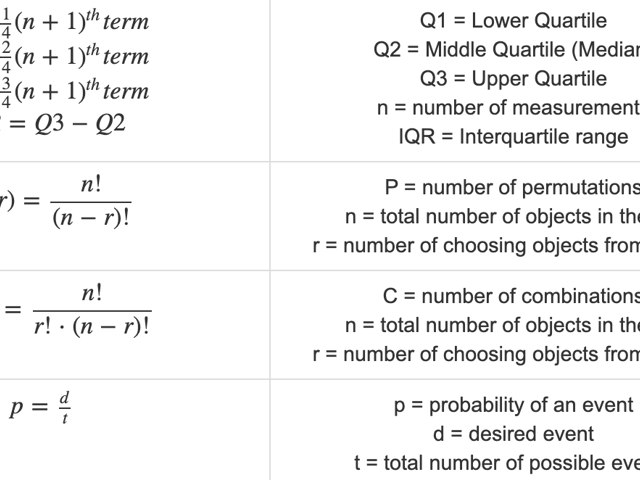 Formulas for the Data Analysis Questions on the GRE Quantitative Reasoning Test