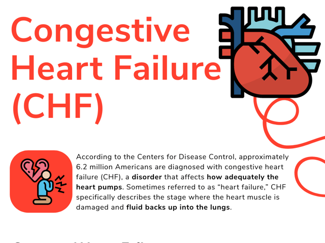 congestive heart failure.png