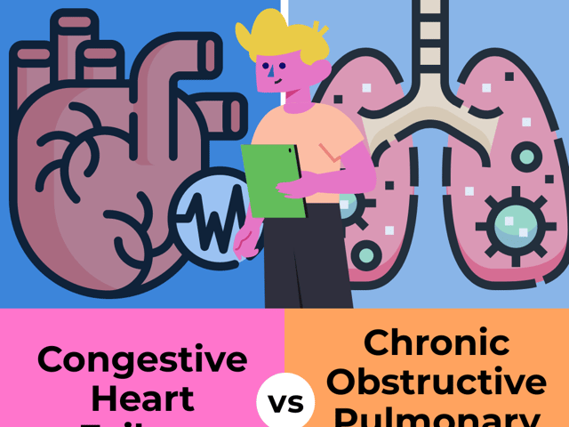 Congestive Heart Failure (CHF) vs. Chronic Obstructive Pulmonary Disease (COPD)