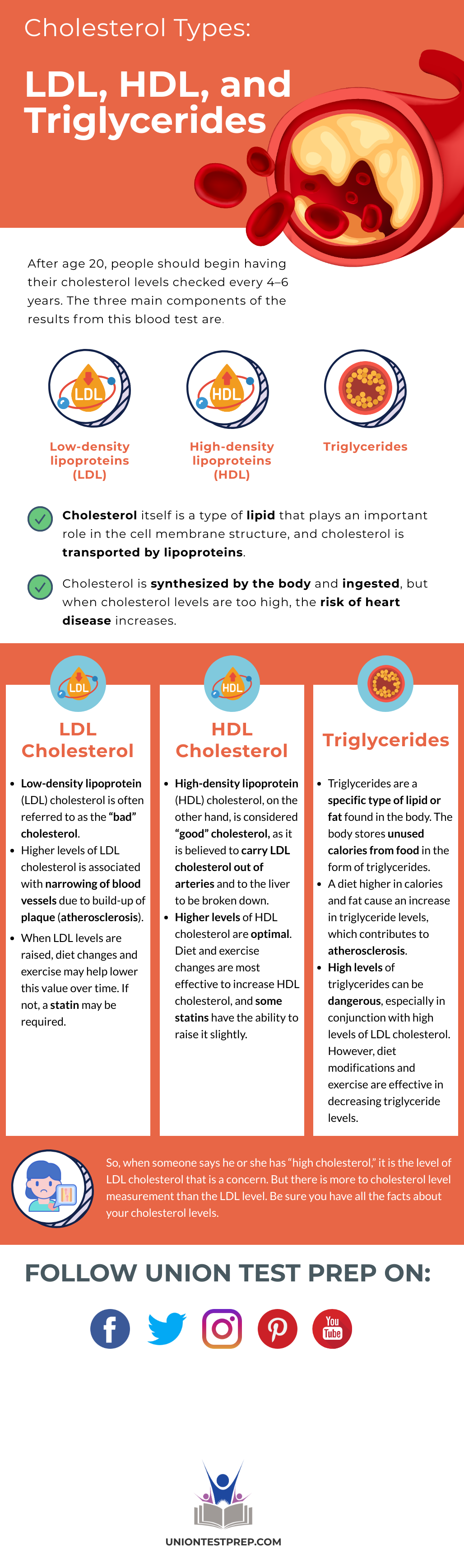 Cholesterol Types