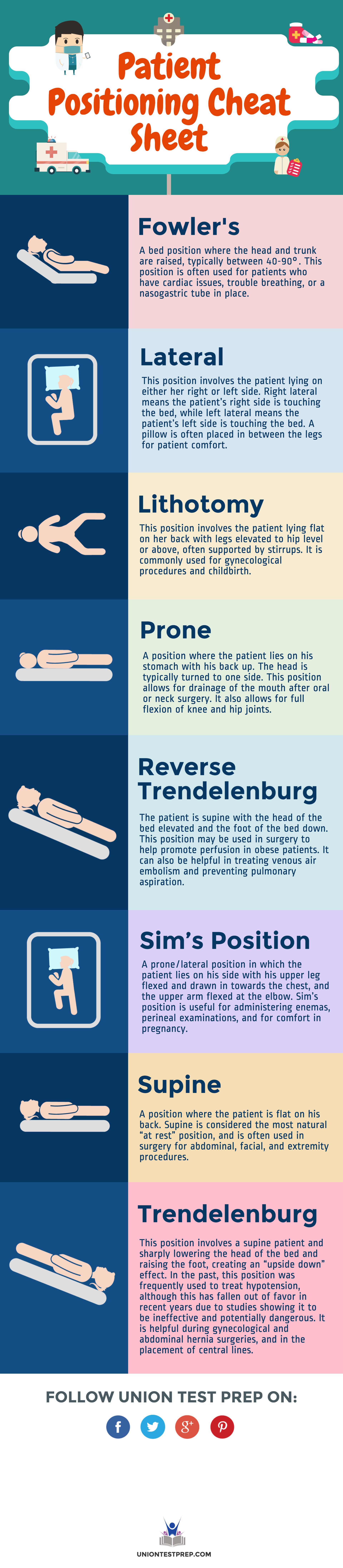Patient Positioning Cheat Sheet