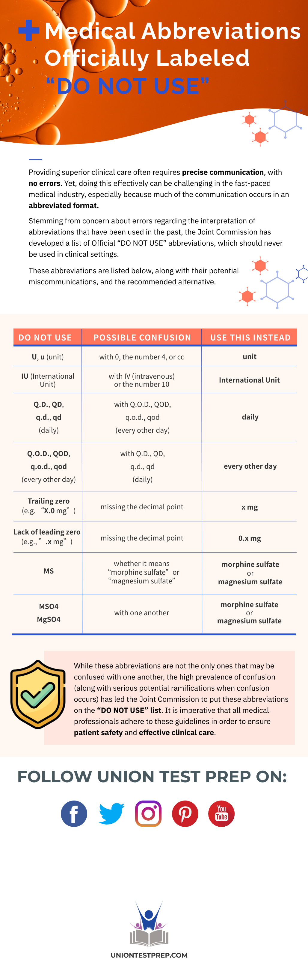 Medical Abbreviations that are Labeled Do Not Use