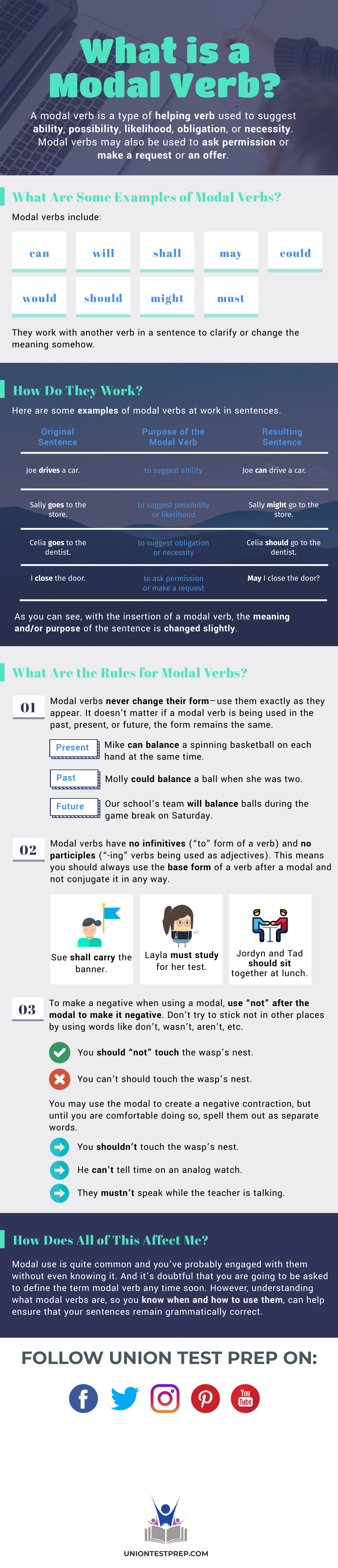What is a Modal Verb