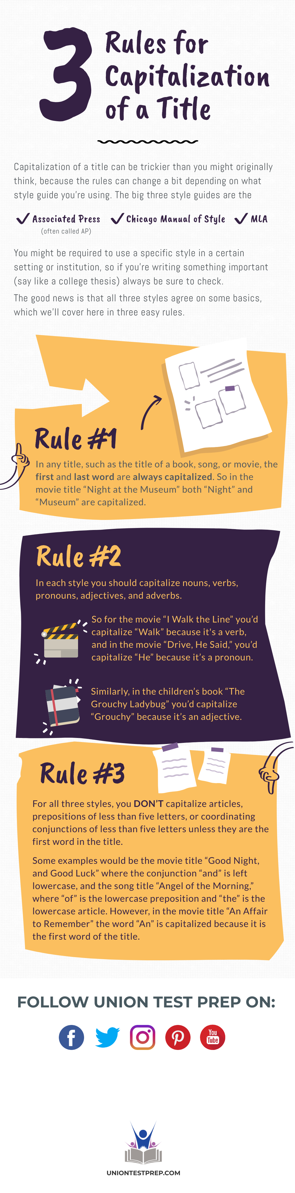 Rules of Capitalization of a Title