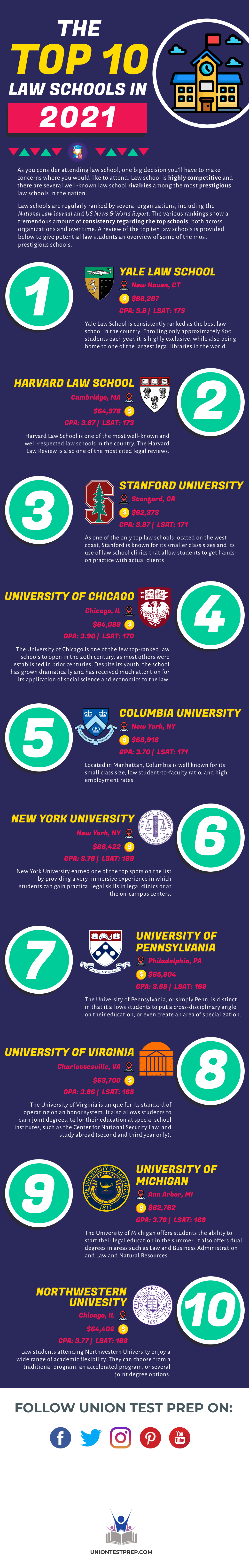 Top 10 Law Schools