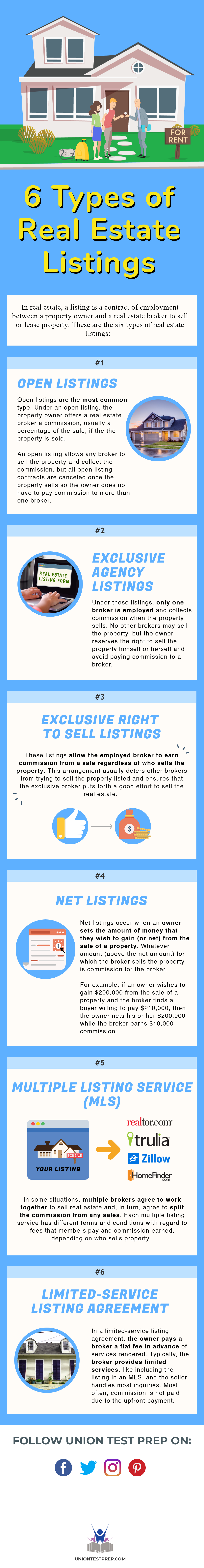 Real Estate Listing Types