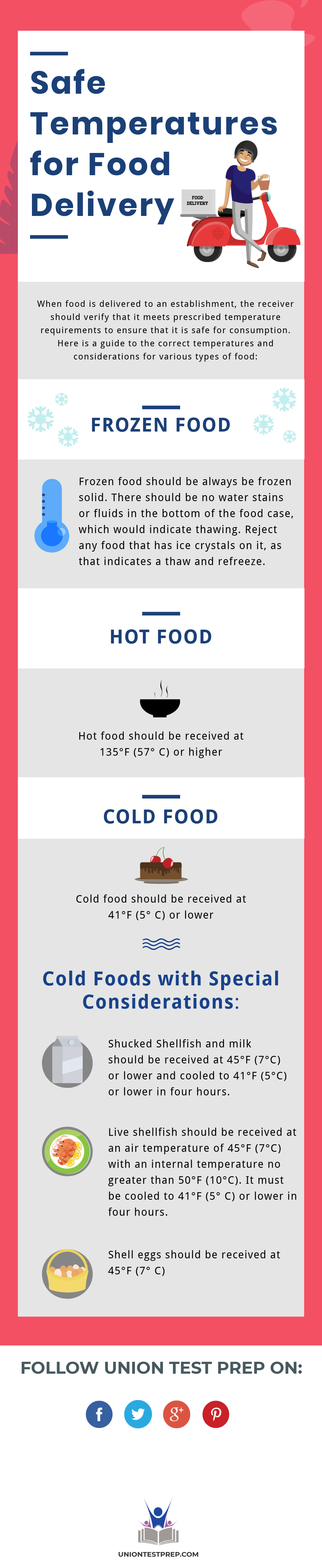Safe Temperatures for Food Delivery