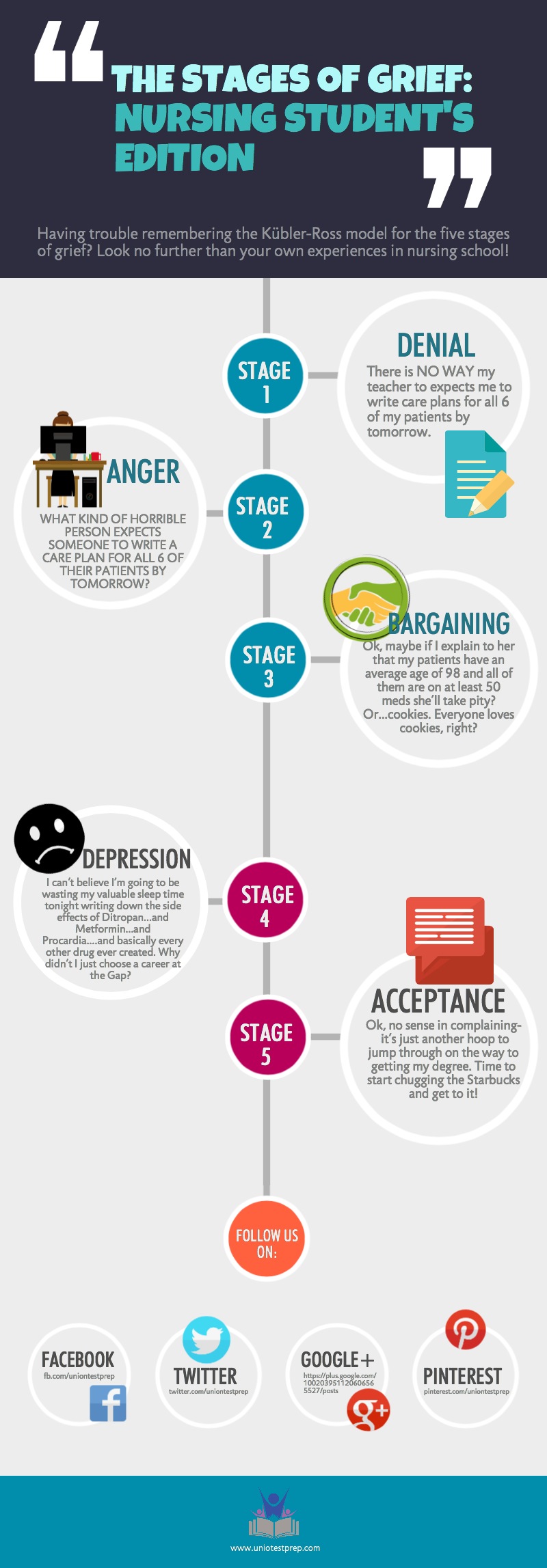 5 stages of grief for nurses