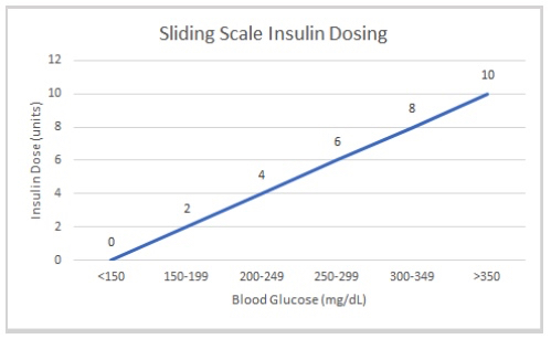 n-c-l-e-x-r-n-sliding-scale-insulin-dosage-c1.jpg