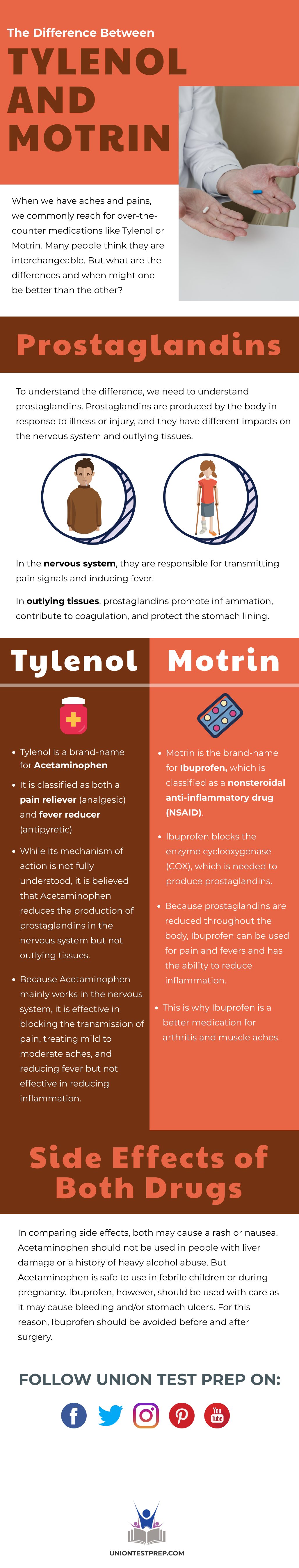 The Difference Between Tylenol and Motrin