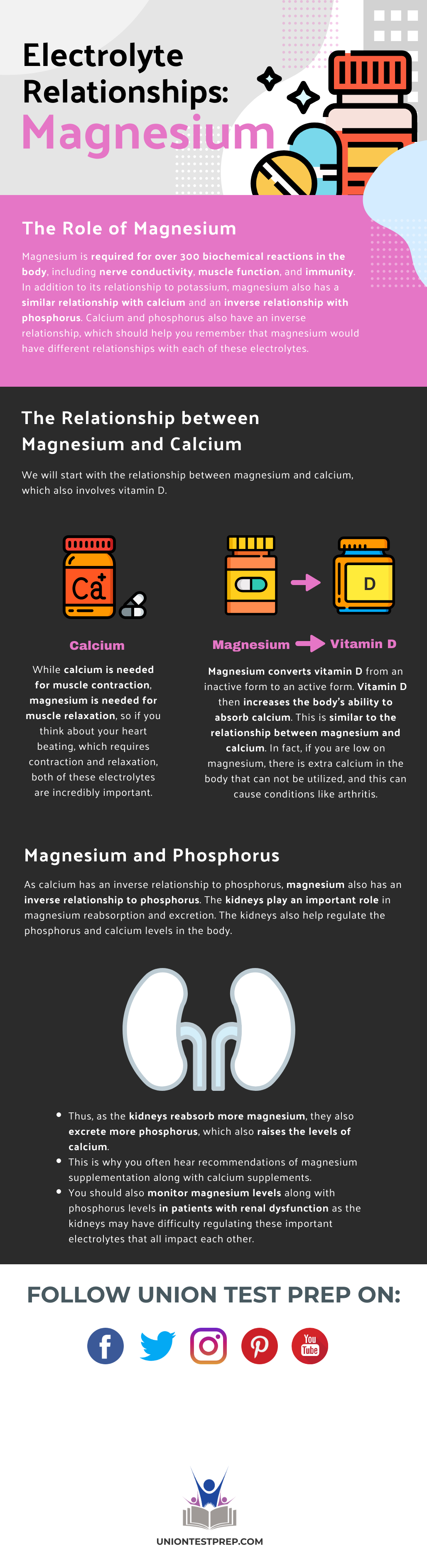 Electrolyte Relationships: Magnesium