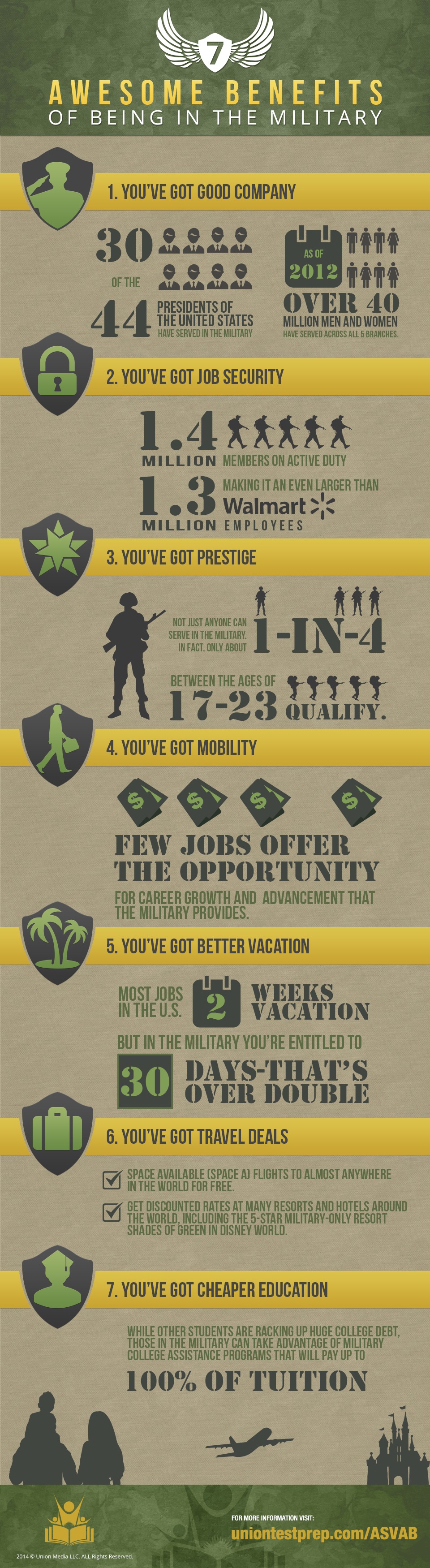 7 benefits of being in the military