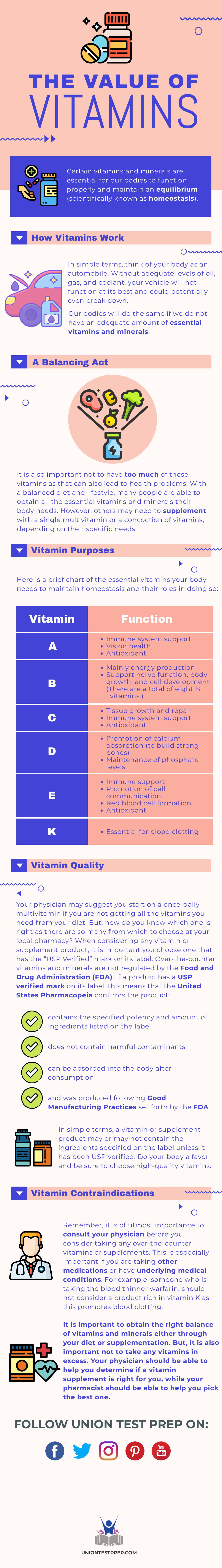 The Value of Vitamins