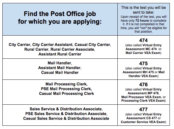 post-office-jobs-and-tests-2.jpeg