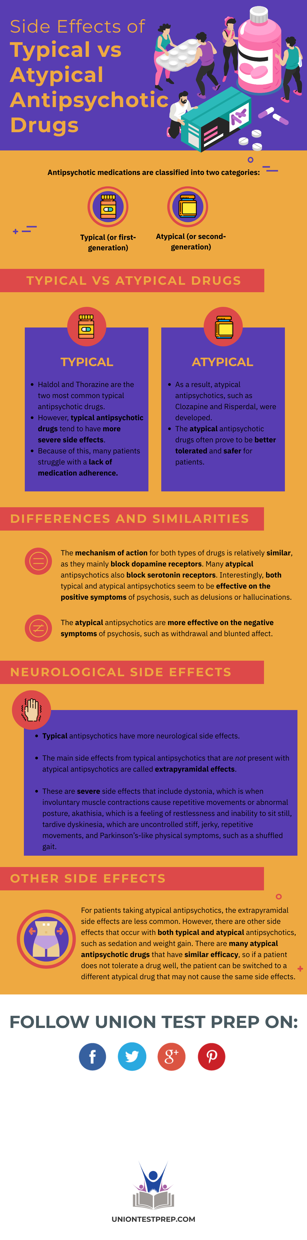 Atypical and Typical Antipsychotics