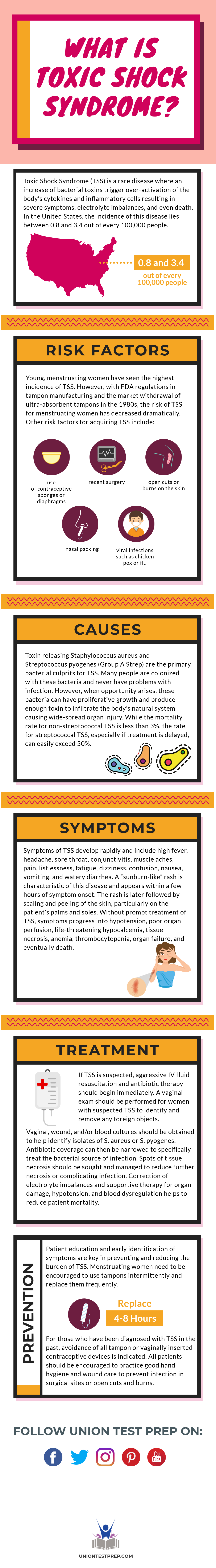 What is Toxic Shock Syndrome