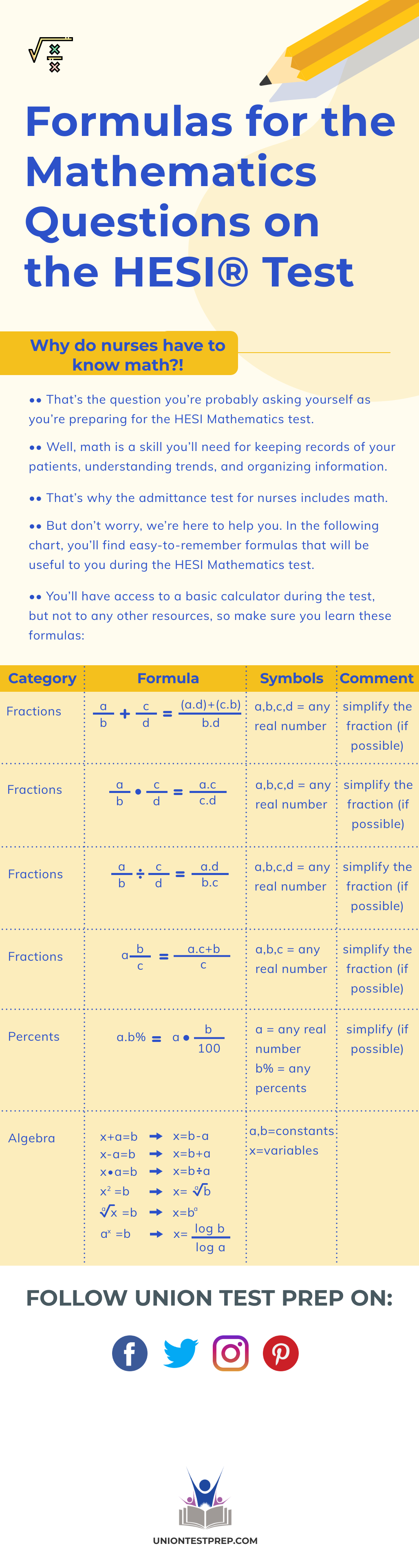 Formulas for the HESI Math Test