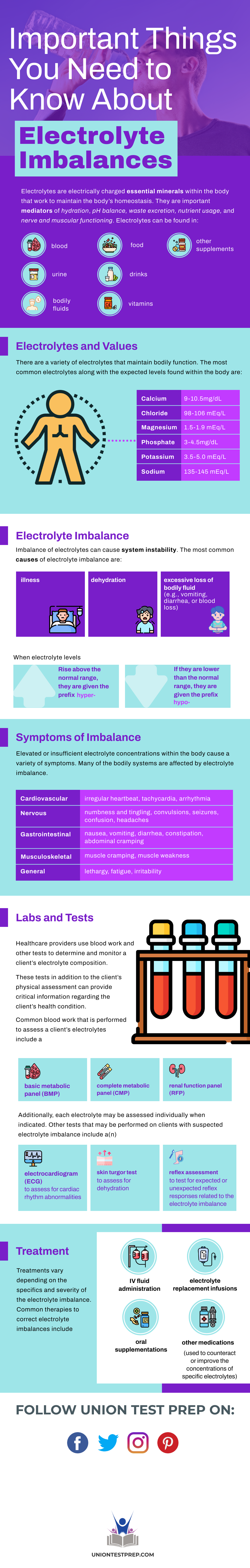 Important Things to Know About Electrolyte Imbalances