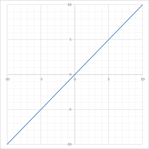 2-identityor-lineargraph.png
