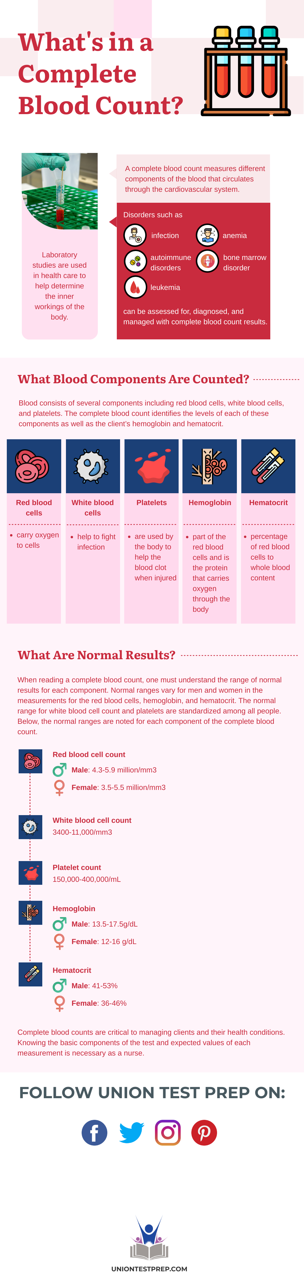 What's in a Complete Blood Count?