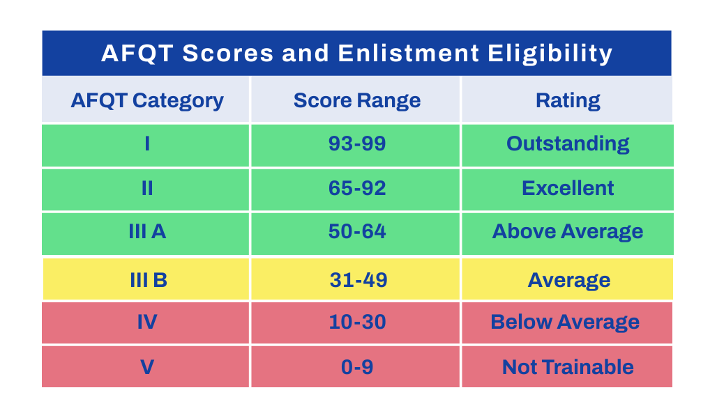 afqt-scores-enlistment.png
