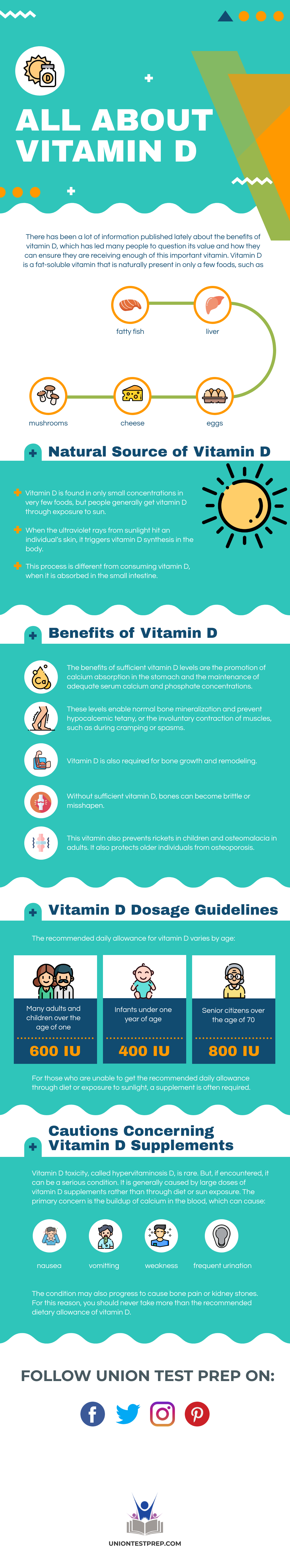 All About Vitamin D