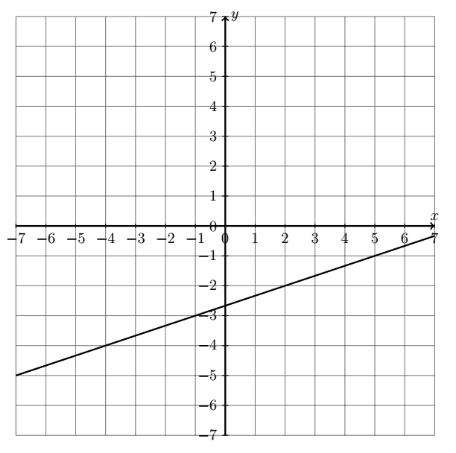 15 Slope graph (1)