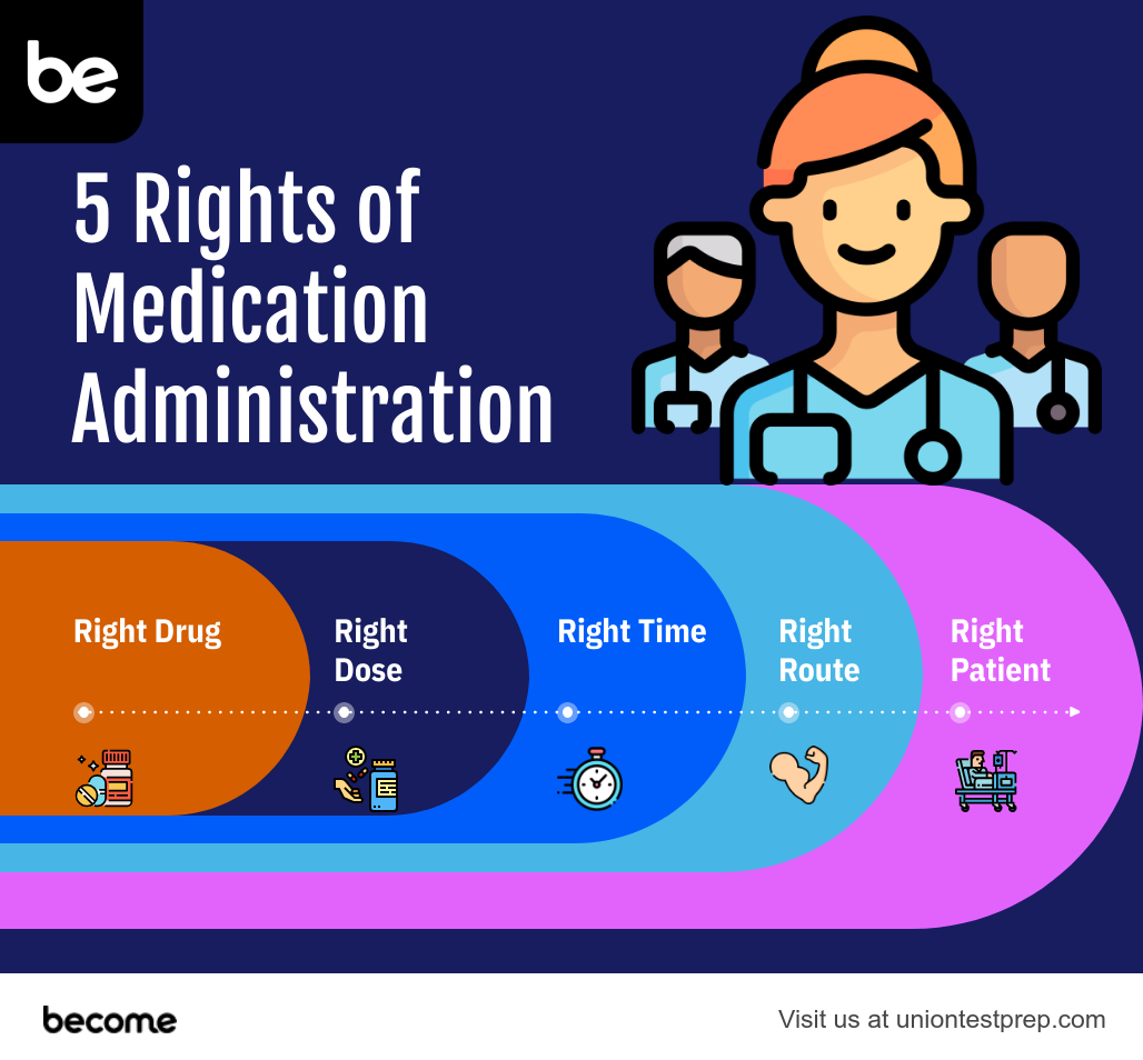 5-rights-of-medcation-adminstration.png