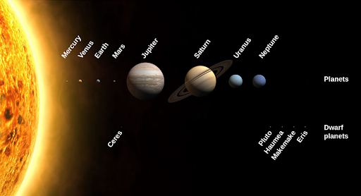 21 25 Solar System