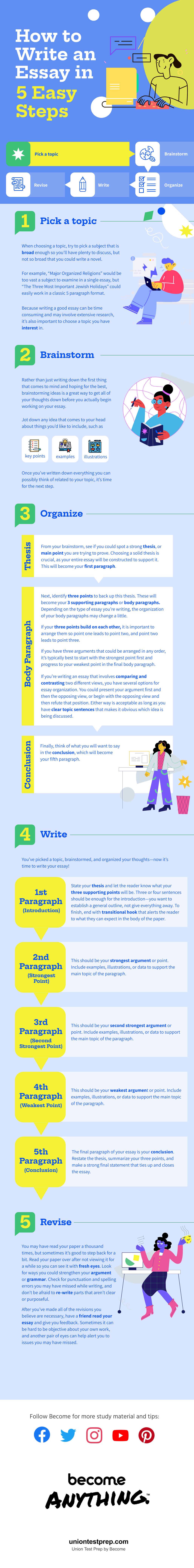 How to write an awesome essay in 5 steps