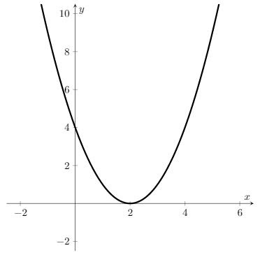 38 quadratic function graph