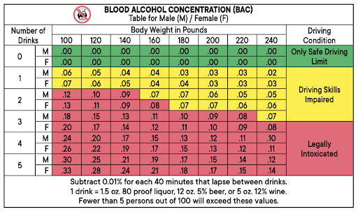9 10 Blood Alcohol Levels