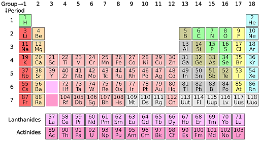 27 to 30 periodic table