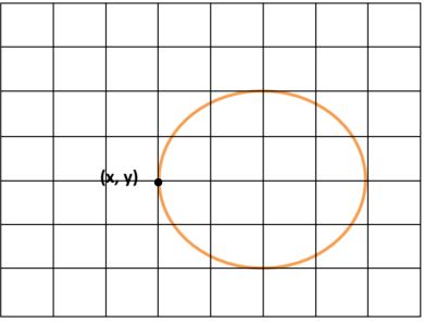 23 graph circle with point