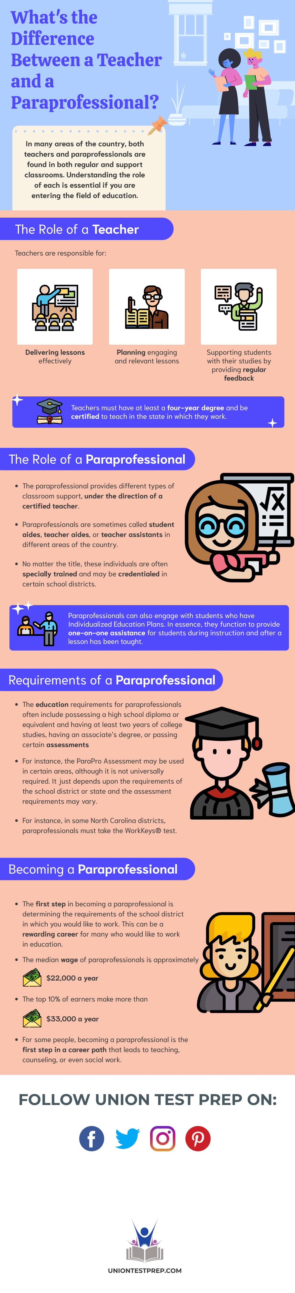 What's the Difference Between a Teacher and a ParaPro?