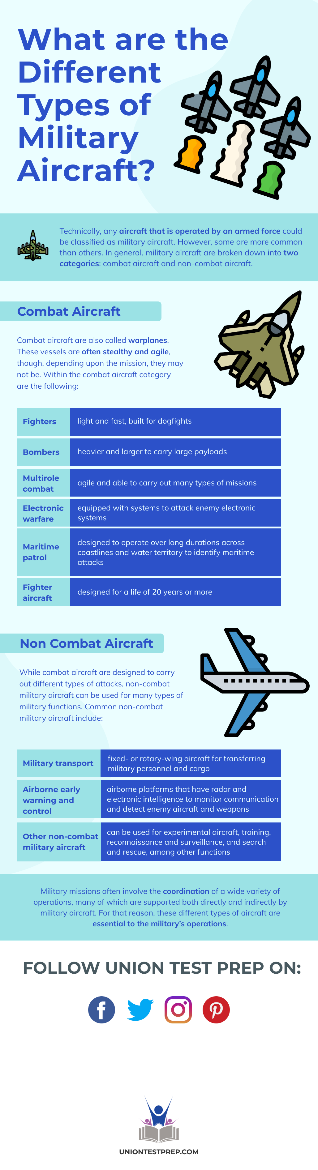 What are the Different Types of Military Aircraft?