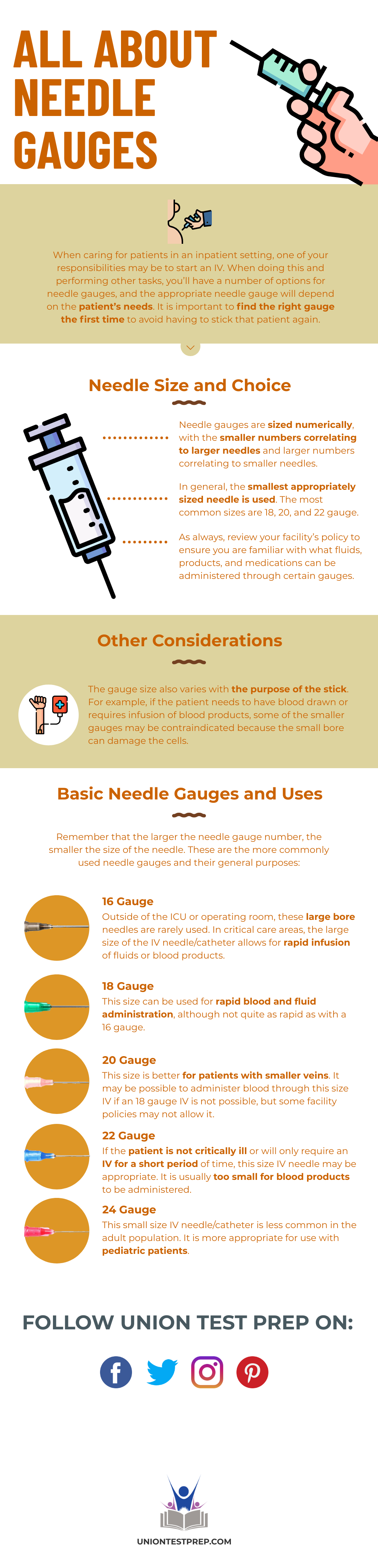 All About Needle Gauges