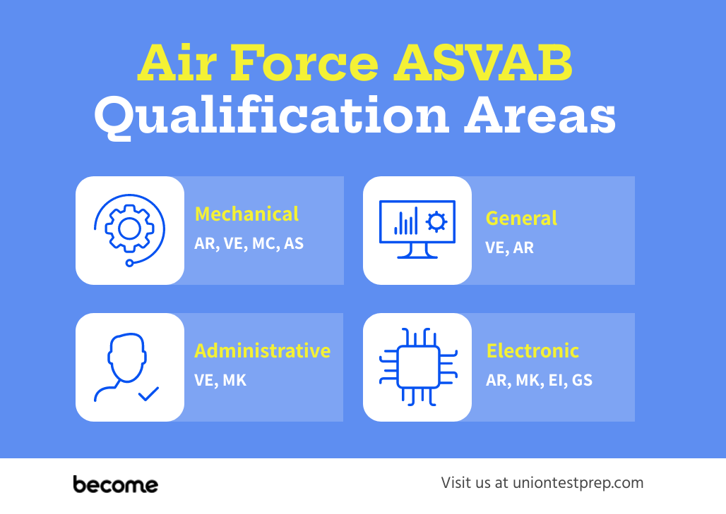 air-force-asvab-qualification.png