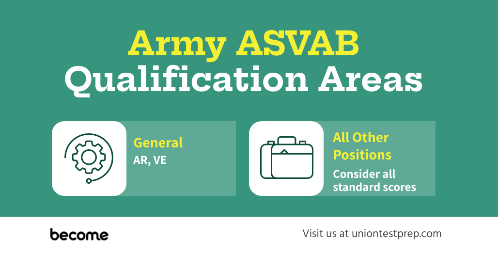army-asvab-qualification.png