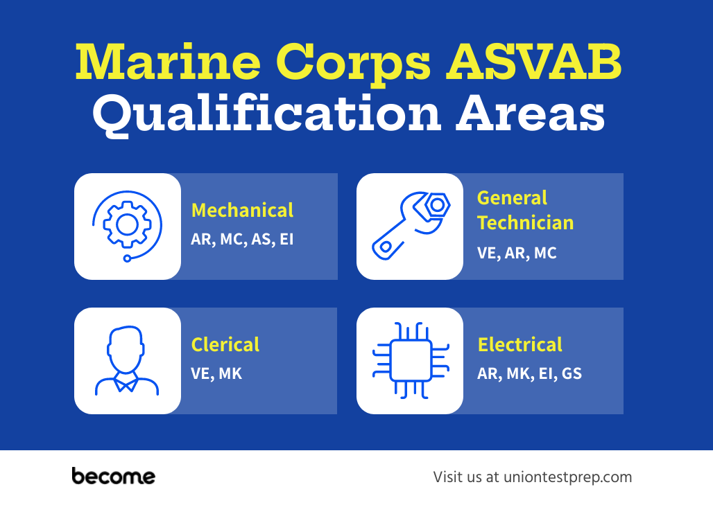 marine-corps-qualification-areas.png