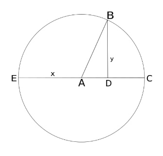 1 3 Circle with Parts