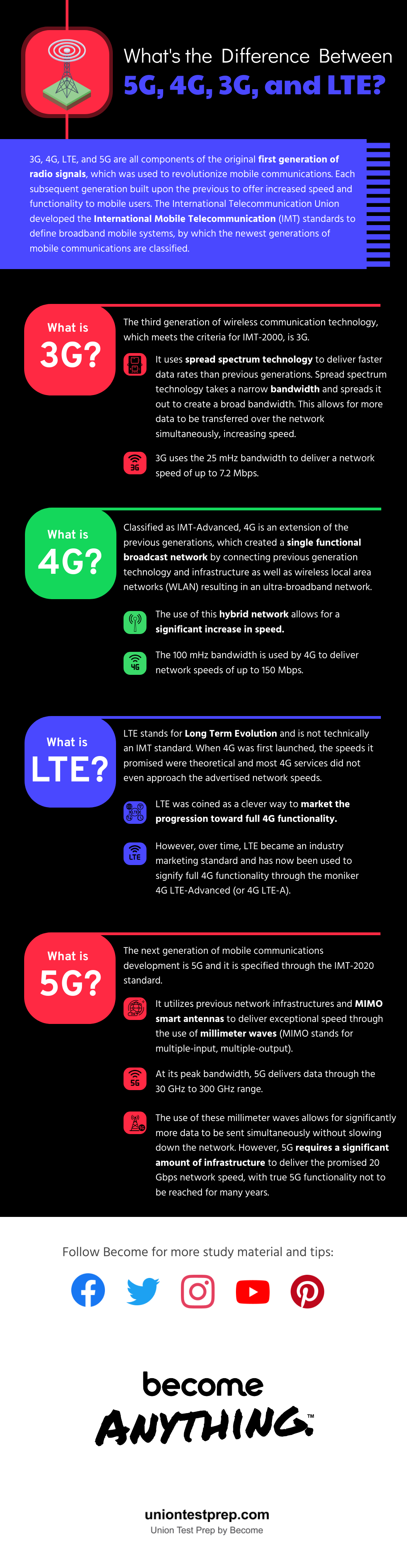 What's the Difference Between 3G, 4G, 5G and LTE?